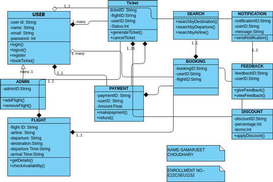 Car and Driver Class Diagram | Visual Paradigm User-Contributed ...